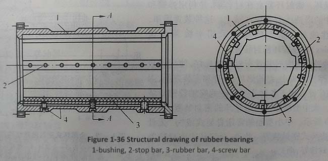 Figure 1-36 Structural drawing of rubber bearings.jpg